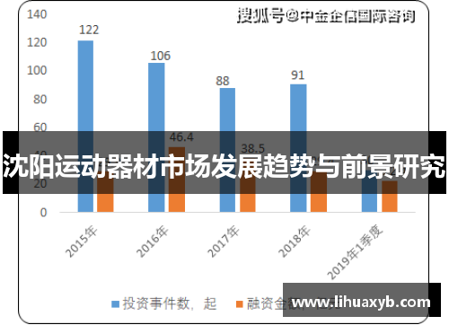 沈阳运动器材市场发展趋势与前景研究