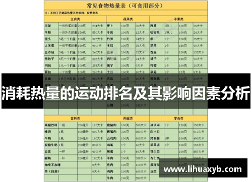 消耗热量的运动排名及其影响因素分析